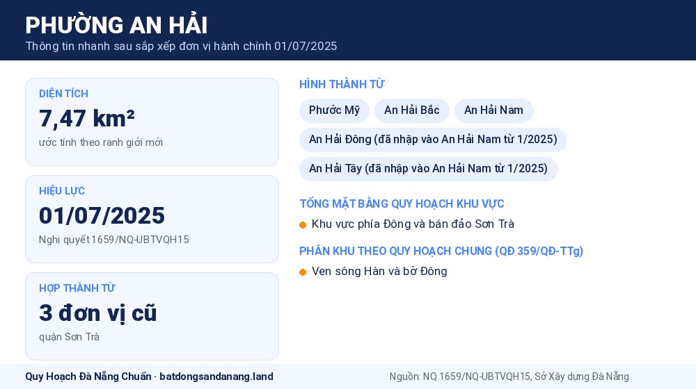 Infographic thông tin phường An Hải Đà Nẵng sau sắp xếp