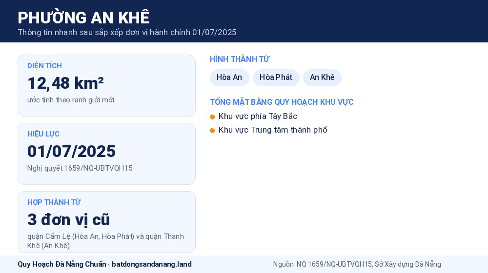 Infographic thông tin phường An Khê Đà Nẵng sau sắp xếp