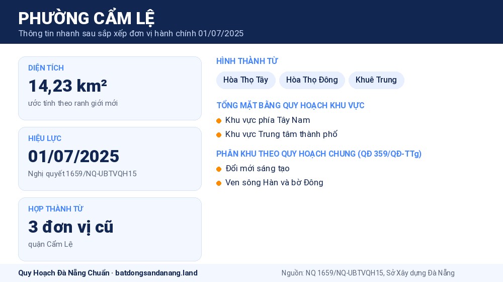 Infographic thông tin phường Cẩm Lệ Đà Nẵng sau sắp xếp