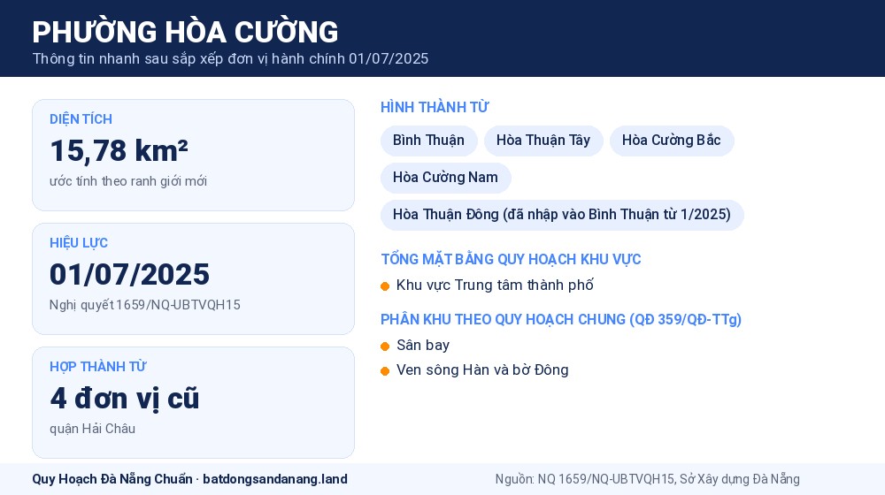 Infographic thông tin phường Hòa Cường Đà Nẵng sau sắp xếp
