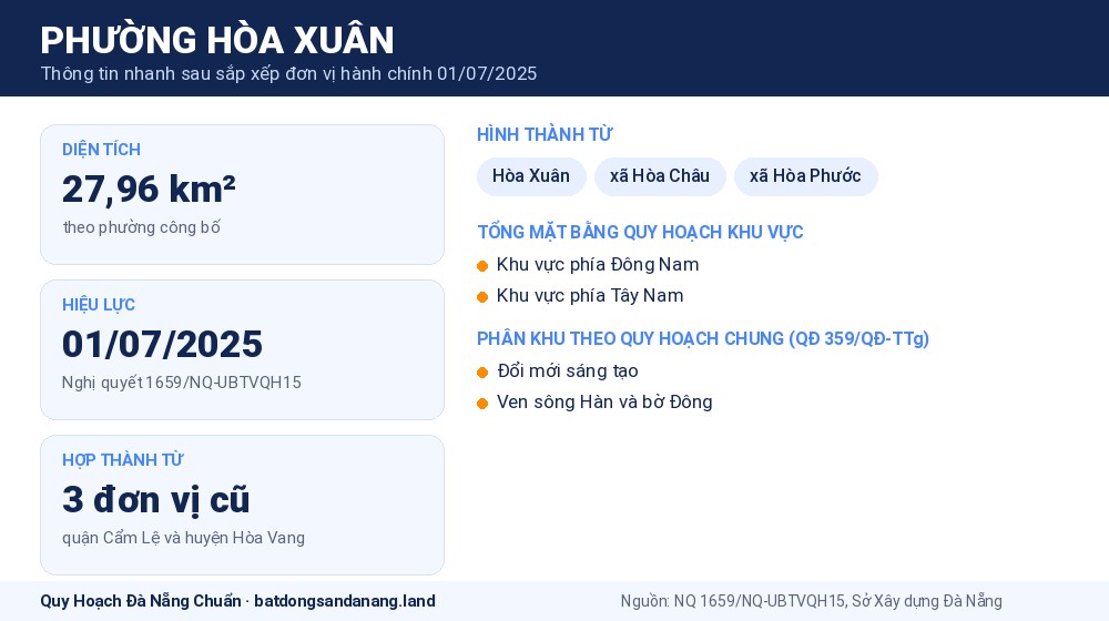 Infographic thông tin phường Hòa Xuân Đà Nẵng sau sắp xếp