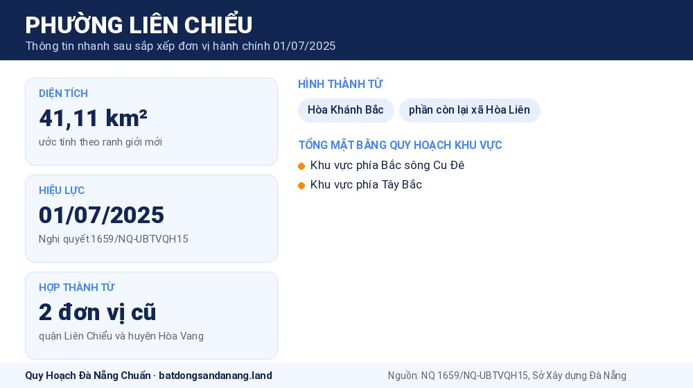 Infographic thông tin phường Liên Chiểu Đà Nẵng sau sắp xếp