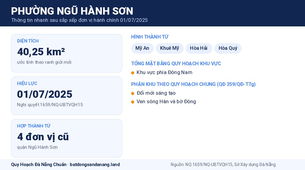 Infographic thông tin phường Ngũ Hành Sơn Đà Nẵng sau sắp xếp