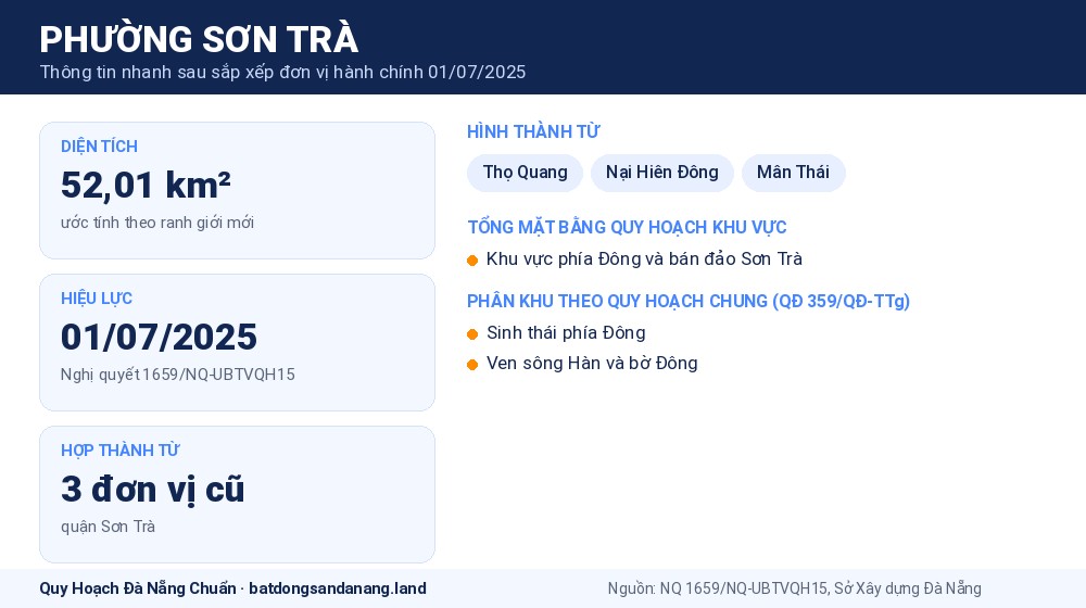 Infographic thông tin phường Sơn Trà Đà Nẵng sau sắp xếp