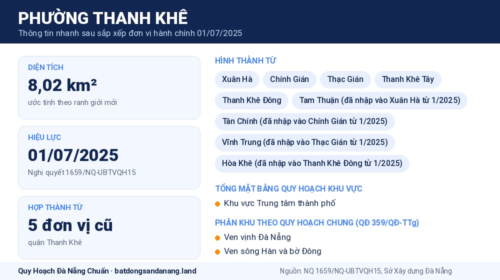 Infographic thông tin phường Thanh Khê Đà Nẵng sau sắp xếp