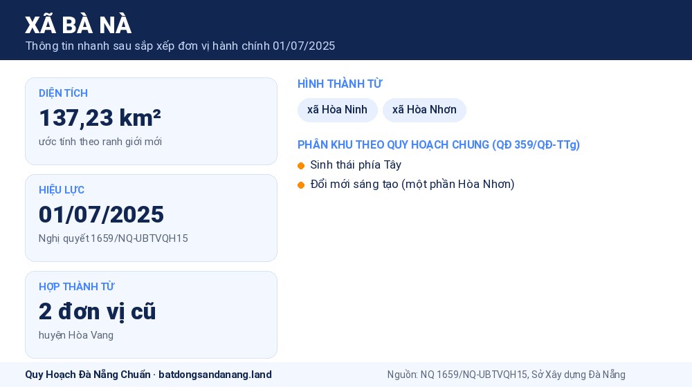 Infographic thông tin xã Bà Nà Đà Nẵng sau sắp xếp