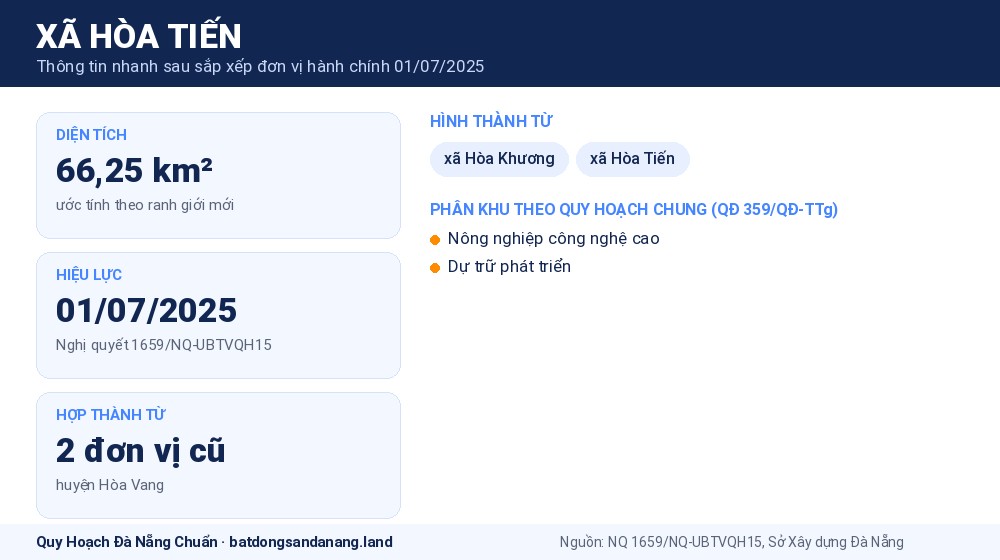 Infographic thông tin xã Hòa Tiến Đà Nẵng sau sắp xếp