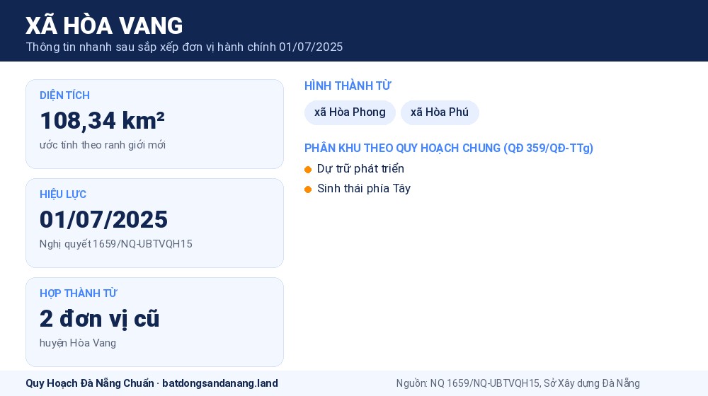 Infographic thông tin xã Hòa Vang Đà Nẵng sau sắp xếp
